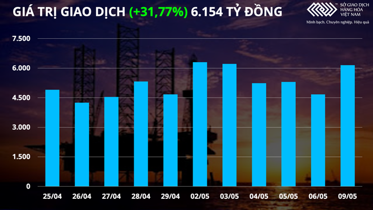Áp lực tăng trưởng chậm của nhiều nền kinh tế đẩy giá dầu giảm mạnh -0