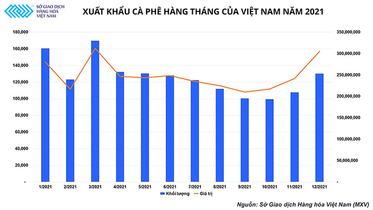 Trước khi tới tay chúng ta, hạt cà-phê đã “lăn” qua rất nhiều câu chuyện -0