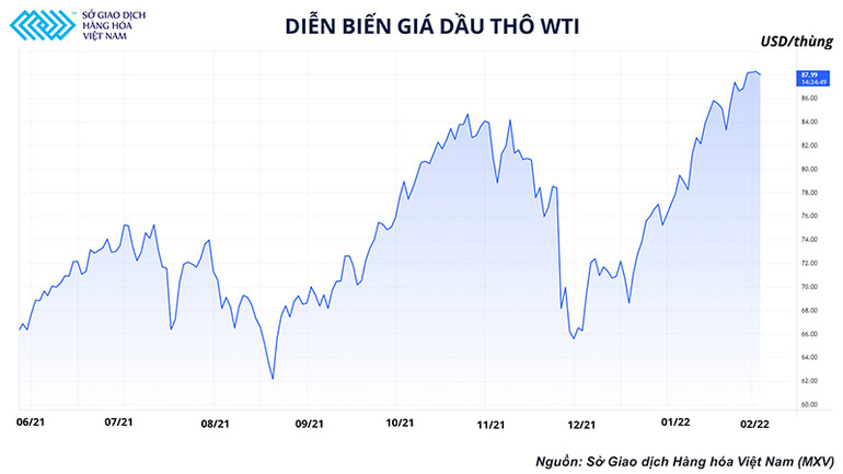 Diễn biến của nền kinh tế có thể trở thành yếu tố tác động đến thị trường dầu thô trong thời gian tới -0