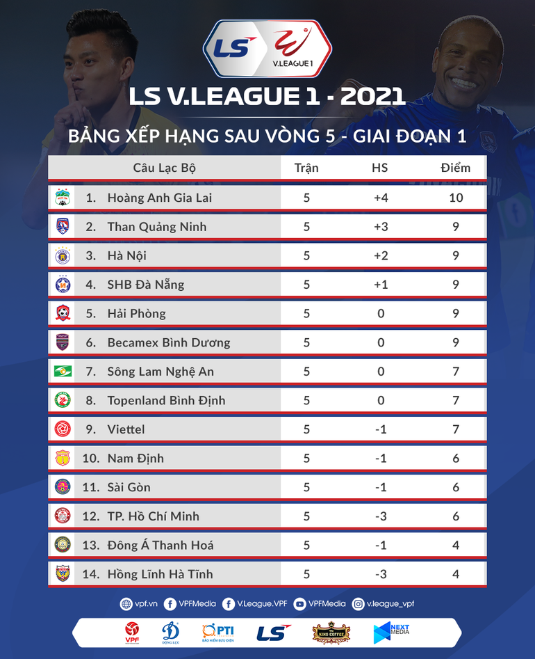 Lịch thi đấu vòng 6 V-League 2021: Kiatisak đối đầu Lee Nguyễn -0