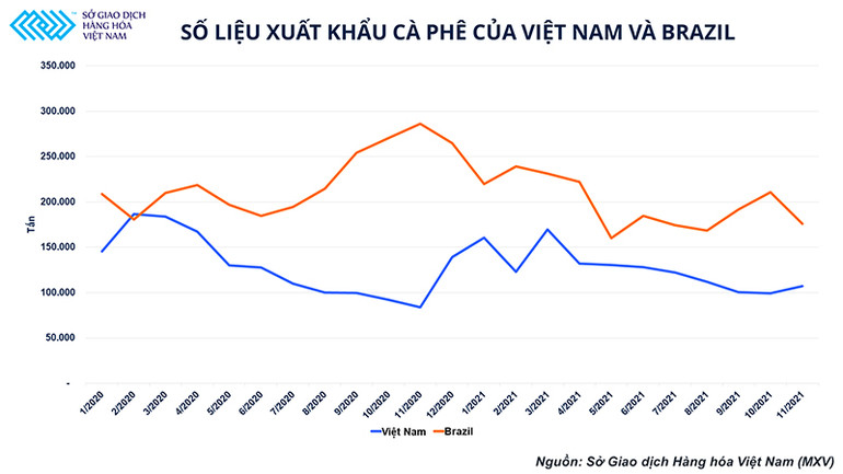 Thị trường cà phê tăng trưởng trong gian nan những vẫn mở ra nhiều cơ hội -0