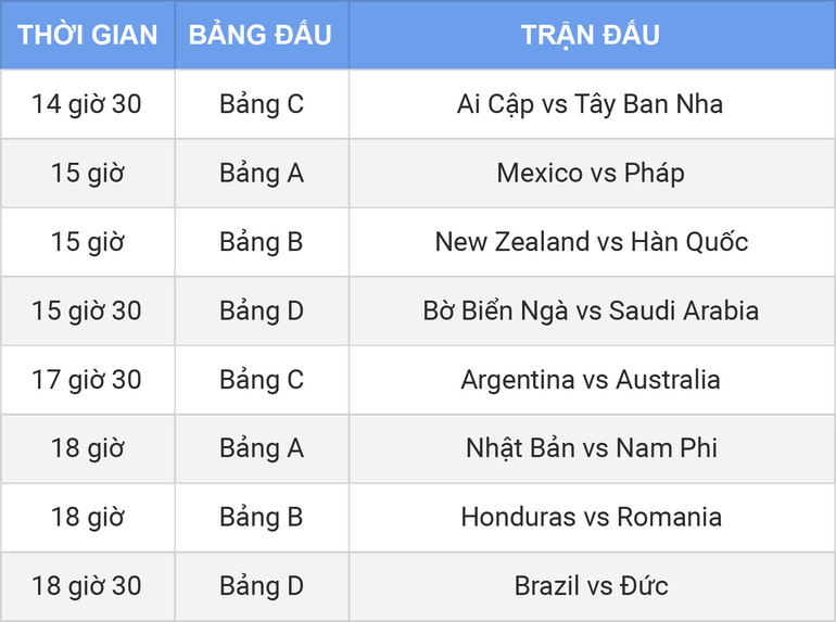 Khai mạc bóng đá nam ngày 22/7: Đức đụng độ Brazil -0