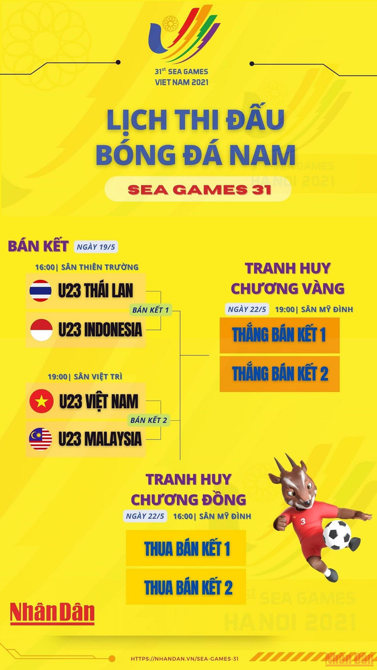 Tương quan U23 Việt Nam-U23 Malaysia trước trận bán kết bóng đá nam SEA Games 31 -0