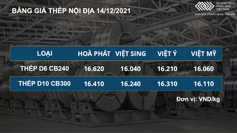 Giá dầu đảo chiều giảm trong khi quặng sắt tăng mạnh -0