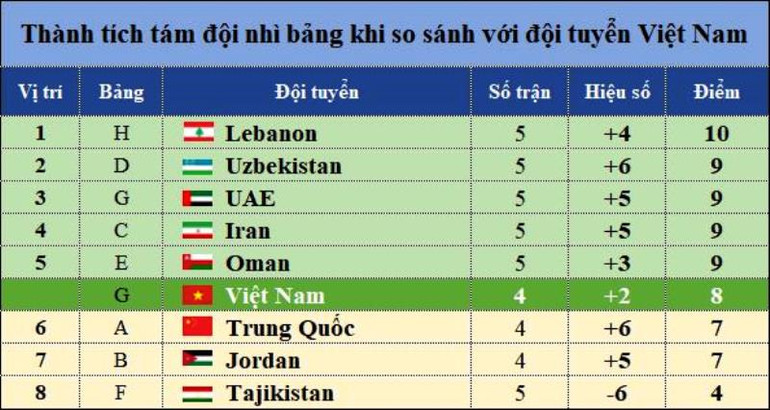 Tuyển Việt Nam tràn đầy cơ hội đi tiếp ở vòng loại World Cup -0