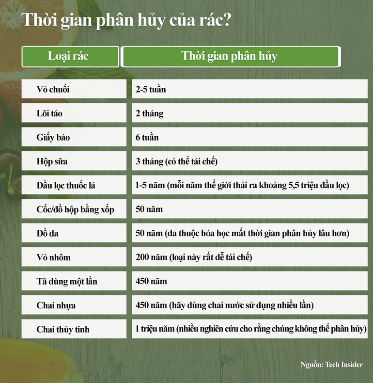 Các siêu đô thị châu Á xử lý rác thải như thế nào? -0