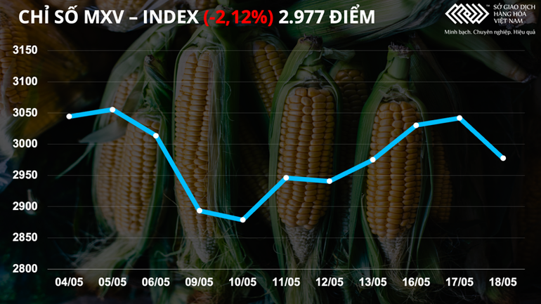 Nhóm nguyên liệu công nghiệp và dầu thô giảm mạnh -0