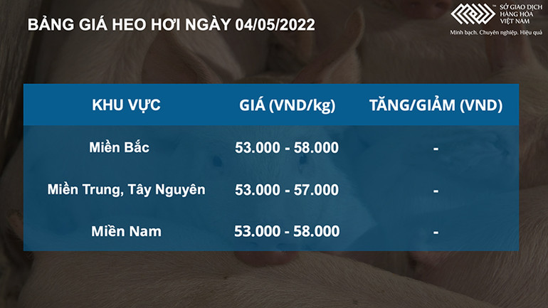 Giá đậu tương giảm 4 phiên liên tiếp trước lo ngại nguồn cung đạt kỷ lục -0