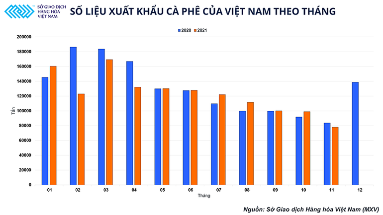 Thị trường cà-phê tìm thấy cơ hội trong khó khăn -0