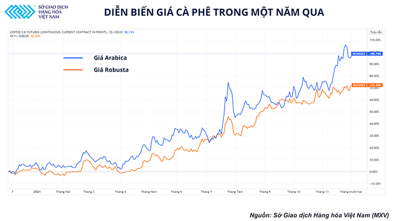 Thị trường cà-phê tìm thấy cơ hội trong khó khăn -0