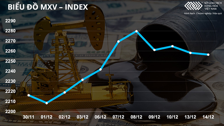Thị trường nông sản phân hóa, Việt Nam giảm nhập khẩu thức ăn chăn nuôi tháng 11 -0