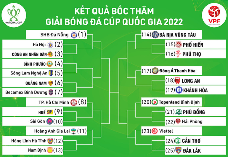 Bóng đá chuyên nghiệp 2022 thi đấu sân nhà và sân khách -0