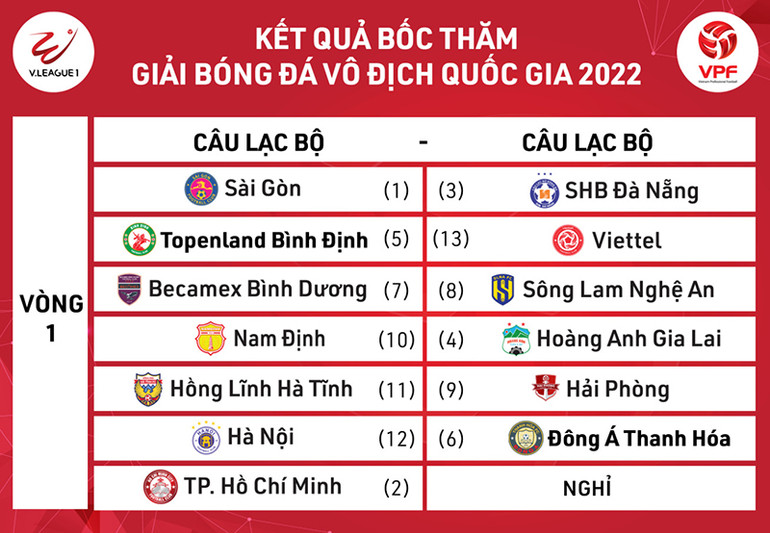 Bóng đá chuyên nghiệp 2022 thi đấu sân nhà và sân khách -0