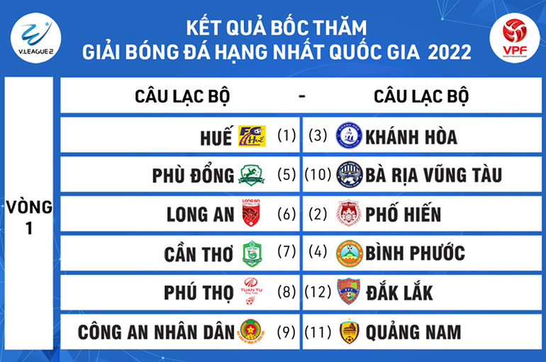 Bóng đá chuyên nghiệp 2022 thi đấu sân nhà và sân khách -0