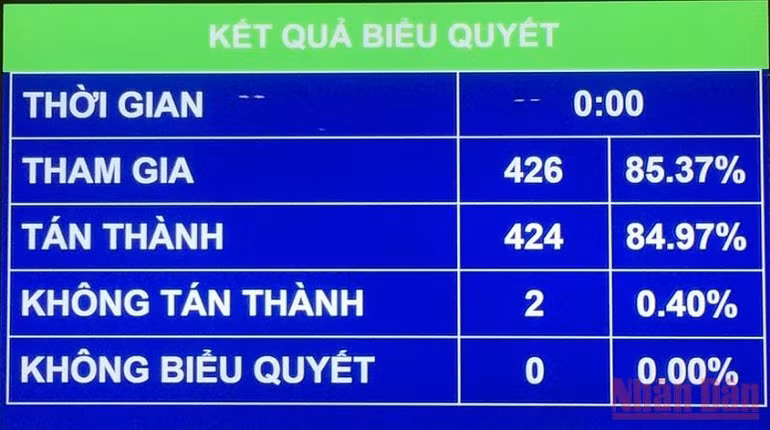 Tăng bội chi ngân sách tối đa 240 nghìn tỷ đồng hỗ trợ phục hồi và phát triển kinh tế-xã hội -0