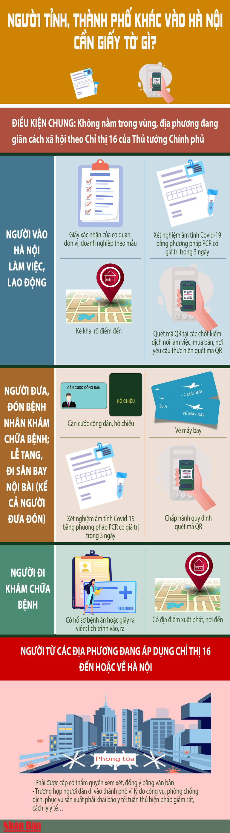 Người tỉnh, thành phố khác ra, vào Hà Nội cần những giấy tờ gì? -0