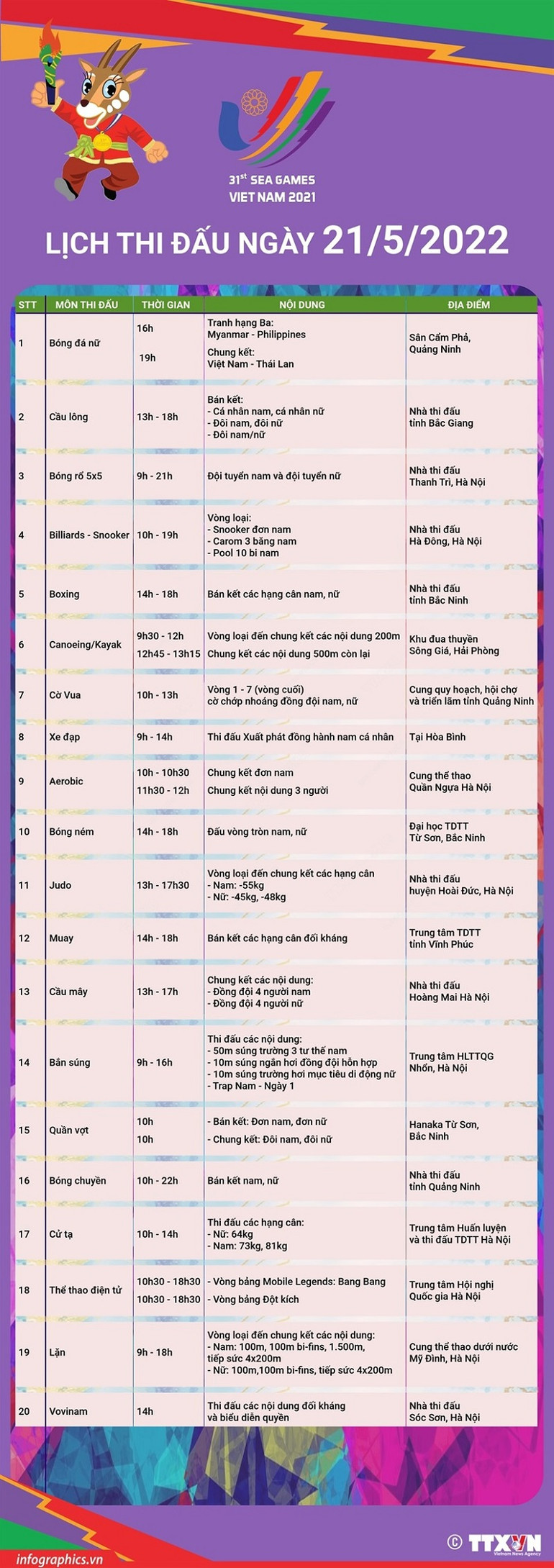 [CẬP NHẬT] SEA Games 31 ngày 21/5: Chờ tấm Huy chương Vàng môn bóng đá nữ -0