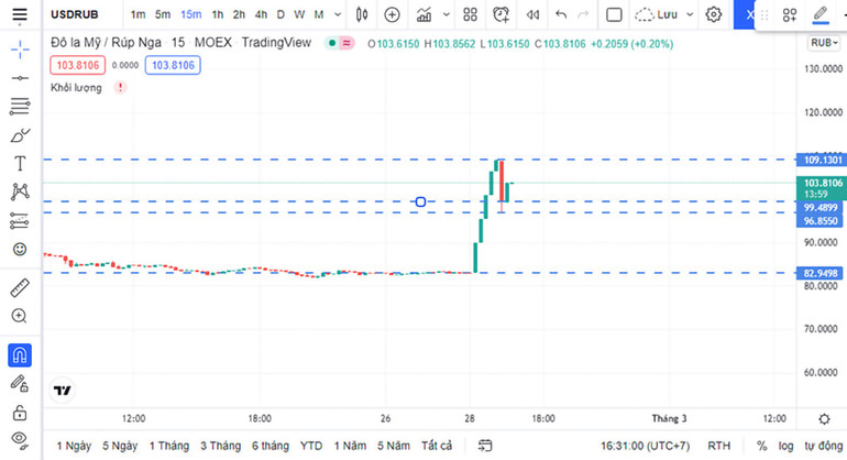 Tình hình Ukraine trong ngày thứ năm Nga triển khai chiến dịch quân sự -0