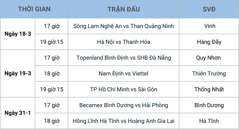 Lịch thi đấu vòng 4 V-League 2021 -0