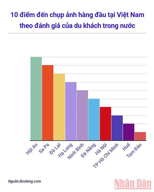 Điểm đến chụp ảnh nào được yêu thích nhất tại Việt Nam? -1