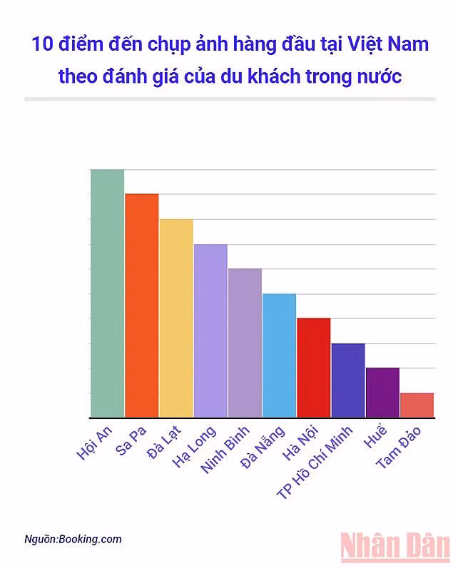 Điểm đến chụp ảnh nào được yêu thích nhất tại Việt Nam? ảnh 2 Điểm đến chụp ảnh nào được yêu thích nhất tại Việt Nam? -1