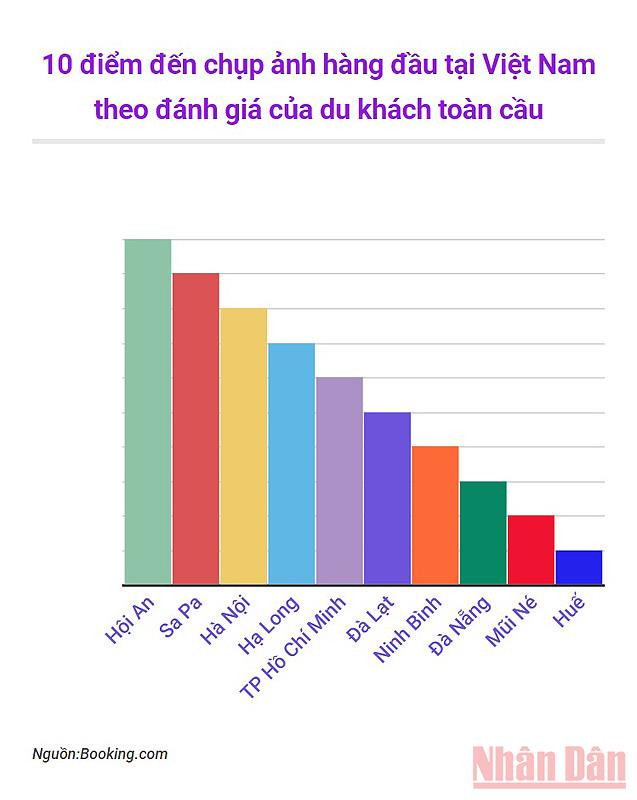 Điểm đến chụp ảnh nào được yêu thích nhất tại Việt Nam? -0