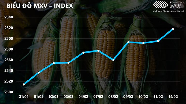Giá dầu thô lại bùng nổ, dẫn đầu đà tăng thị trường hàng hóa -0