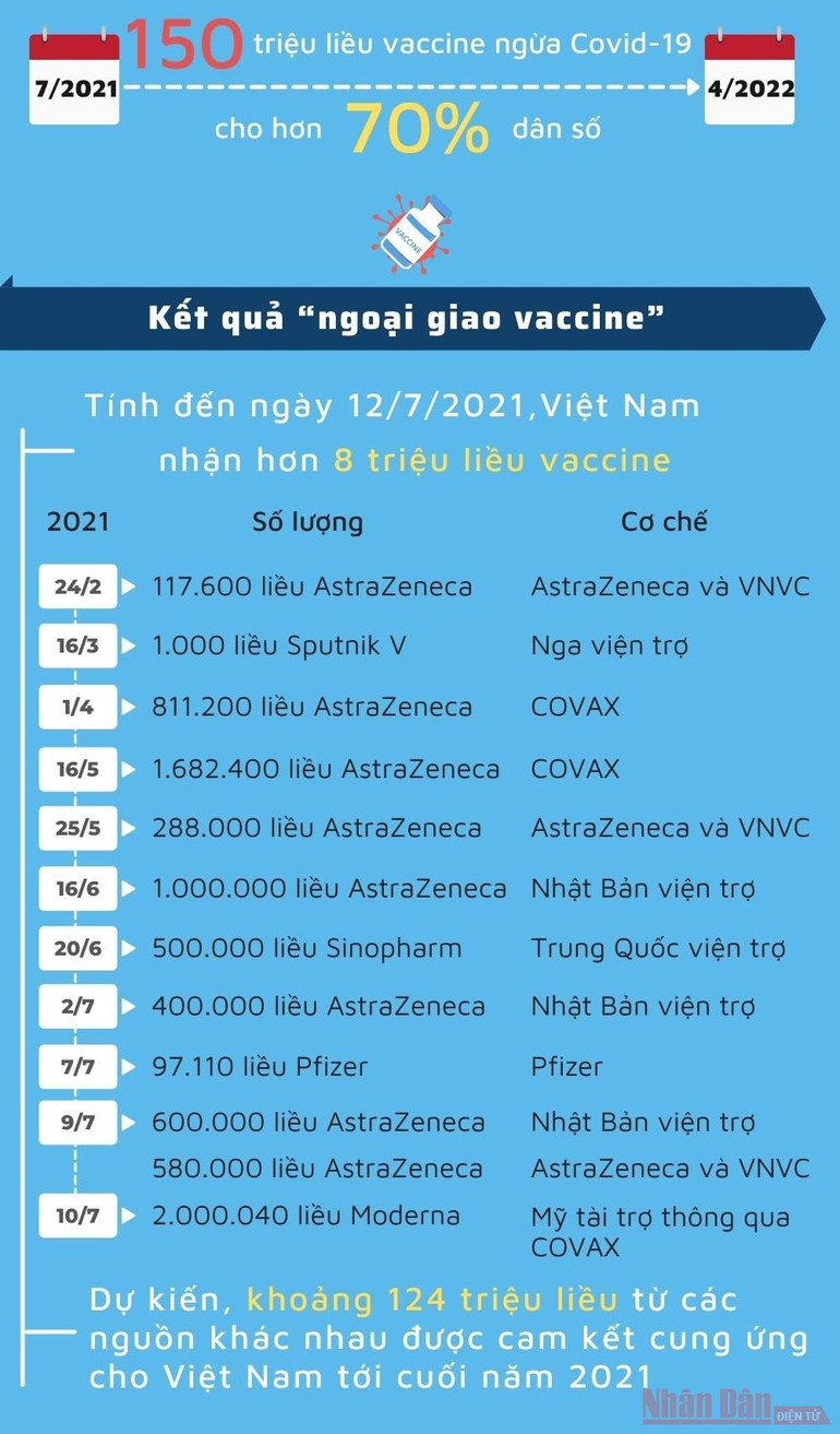 Thúc đẩy chiến dịch tiêm chủng và 