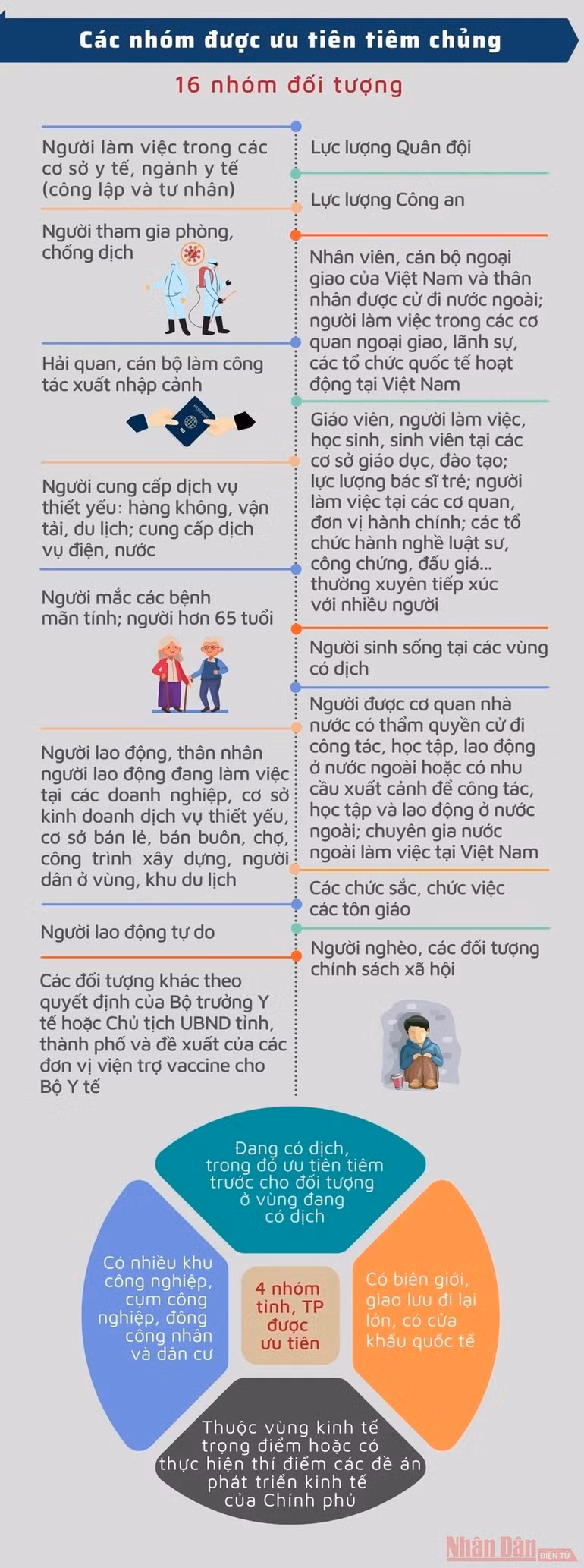 Thúc đẩy chiến dịch tiêm chủng và 