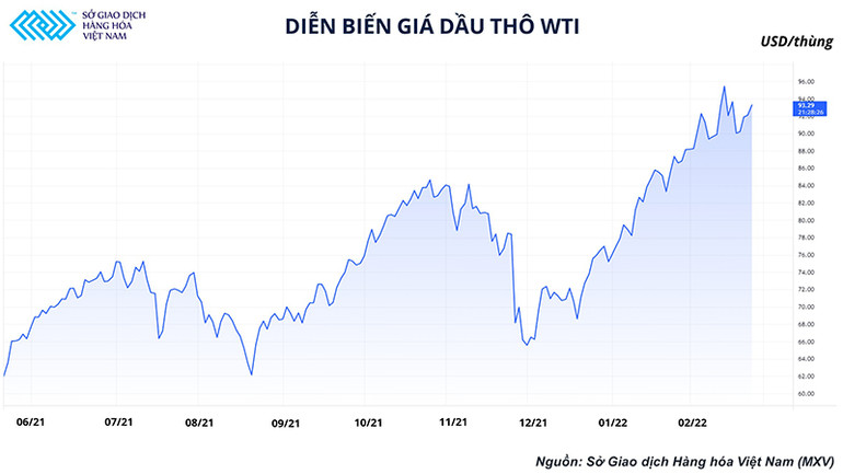 Giải pháp nào cho thị trường khi cân bằng cung-cầu dầu thô thế giới liên tiếp rơi vào trạng thái thiếu hụt -0