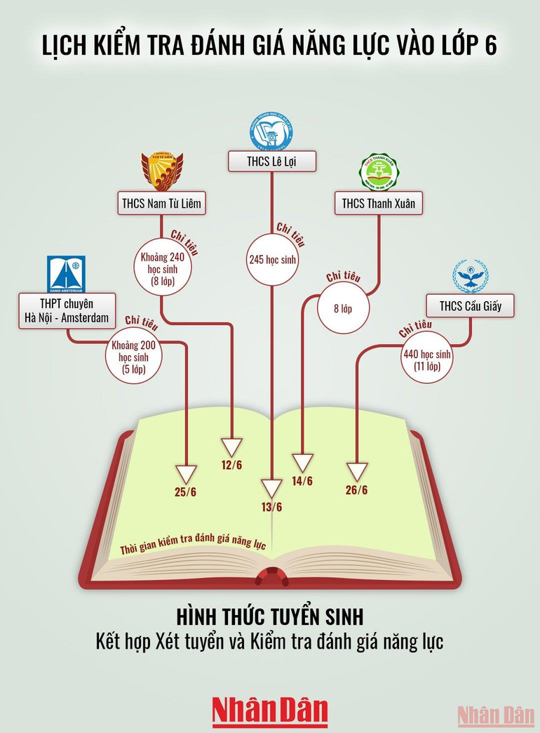 Lịch kiểm tra đánh giá năng lực vào lớp 6 -0