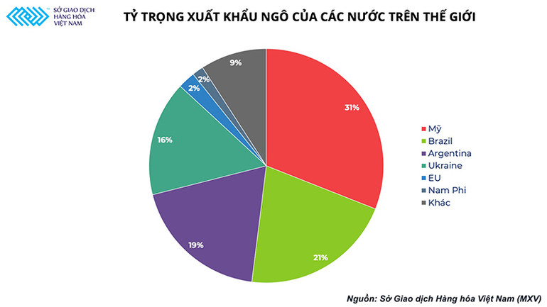 Giai đoạn chuyển giao nguồn cung nông sản thế giới: Biến số với thị trường chăn nuôi -0