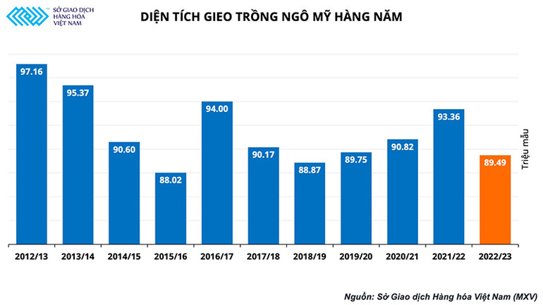 Giai đoạn chuyển giao nguồn cung nông sản thế giới: Biến số với thị trường chăn nuôi -0