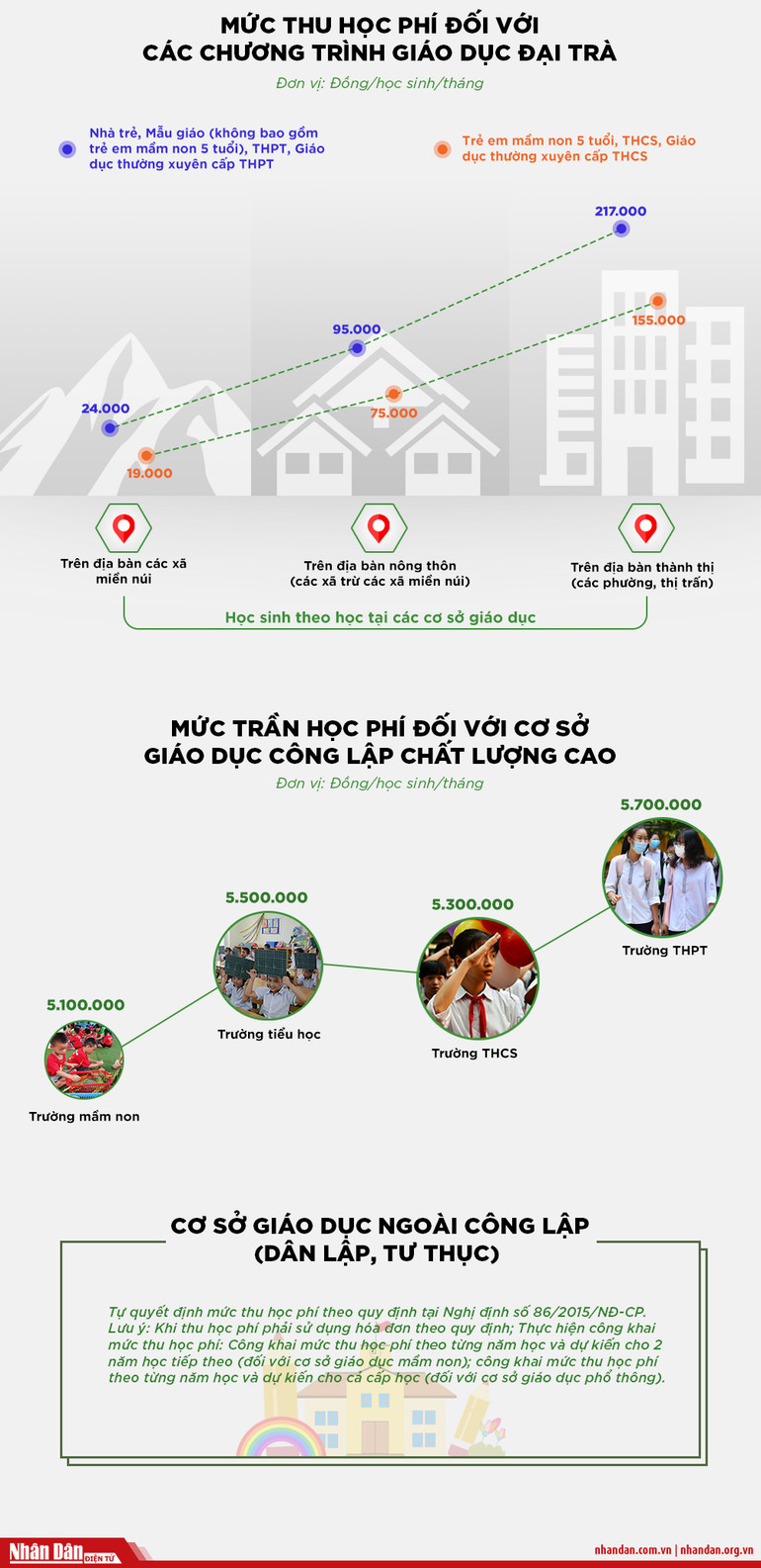 [Infographic] Mức thu học phí năm học 2020-2021 của Hà Nội -0