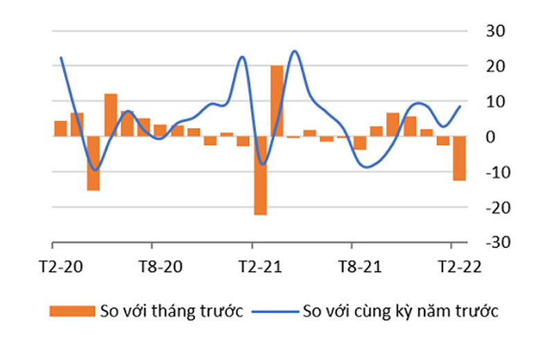 WB: Lạm phát vẫn trong tầm kiểm soát dù giá nhiên liệu tăng -0