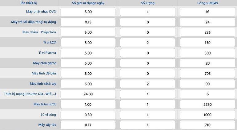Công cụ giúp khách hàng ước tính sản lượng tiêu thụ điện -0