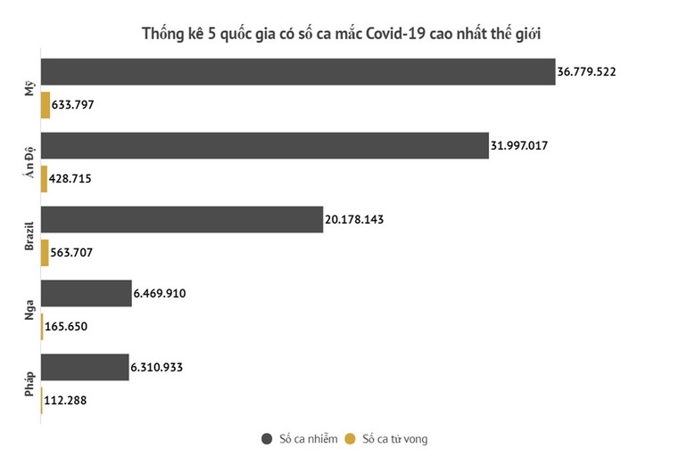 Tình hình dịch Covid-19 thế giới ngày 10/8 -2