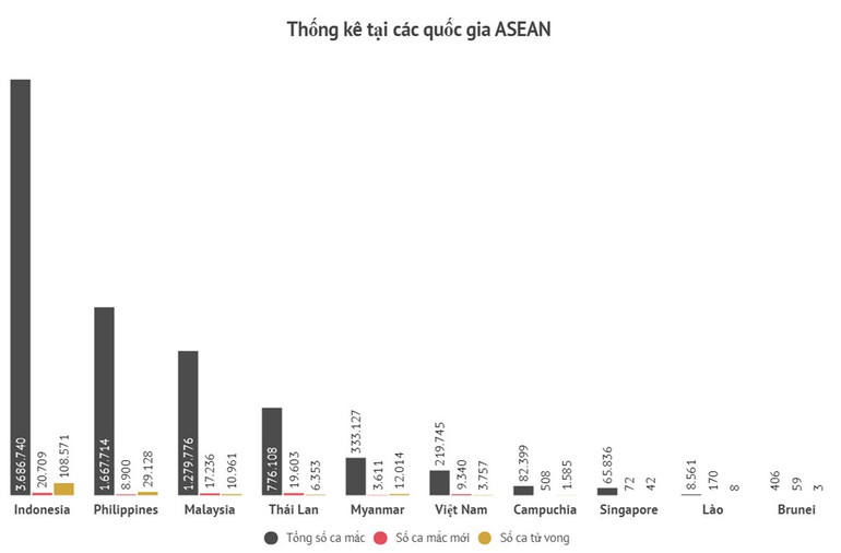 Tình hình dịch Covid-19 thế giới ngày 10/8 -3