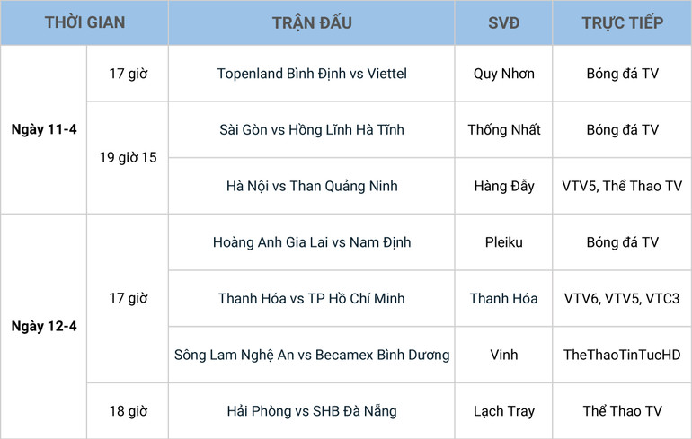Lịch thi đấu vòng 9 V-League: Than Quảng Ninh làm khách sân Hàng Đẫy -0