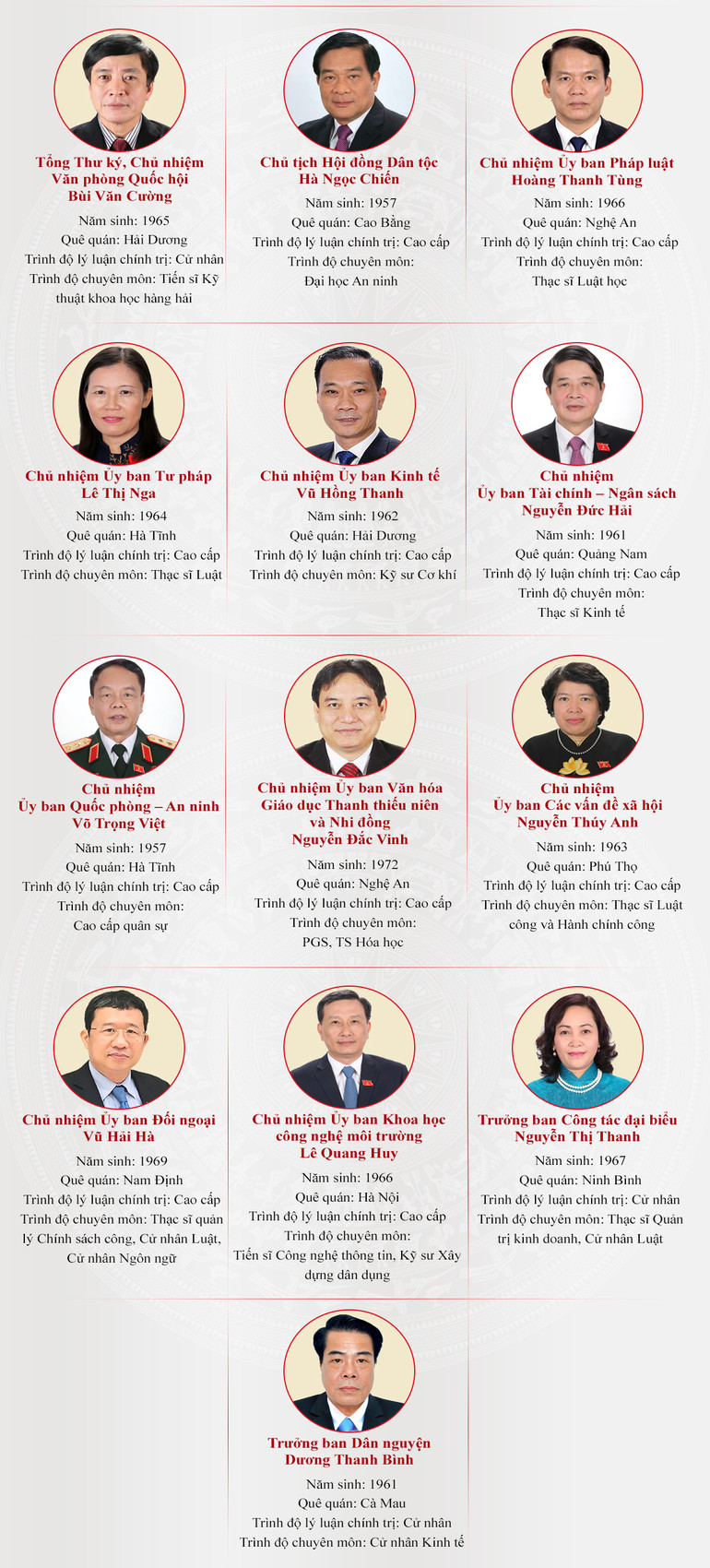 [Infographic] Các ủy viên Ủy ban Thường vụ Quốc hội khoá XIV (kiện toàn tại kỳ họp thứ 11) -0