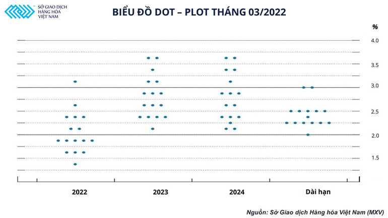 Hướng đi nào cho thị trường dầu thô thế giới trước các lực tác động trái chiều? -0