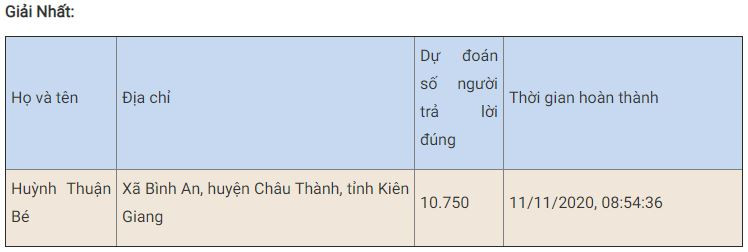 Bạn Huỳnh Thuận Bé đoạt giải Nhất tuần 10 thi trắc nghiệm “Chung tay vì an toàn giao thông” -0