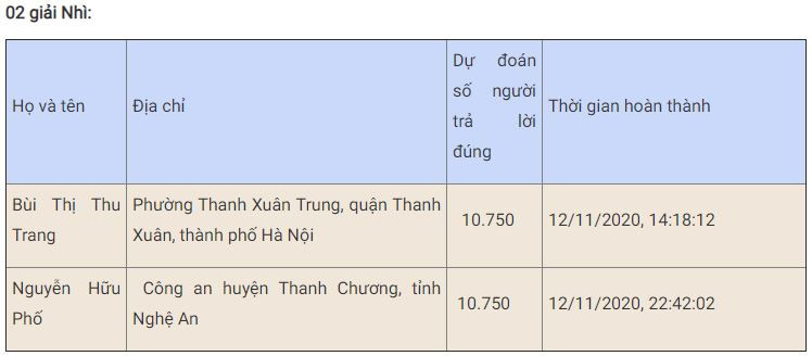 Bạn Huỳnh Thuận Bé đoạt giải Nhất tuần 10 thi trắc nghiệm “Chung tay vì an toàn giao thông” -0