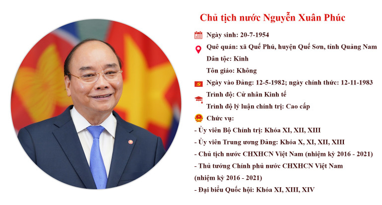 [Infographic] Chủ tịch nước Nguyễn Xuân Phúc -0