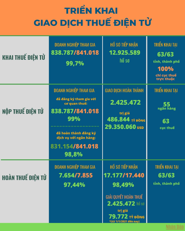Tạo môi trường thuận lợi, rõ ràng minh bạch cho người nộp thuế -0