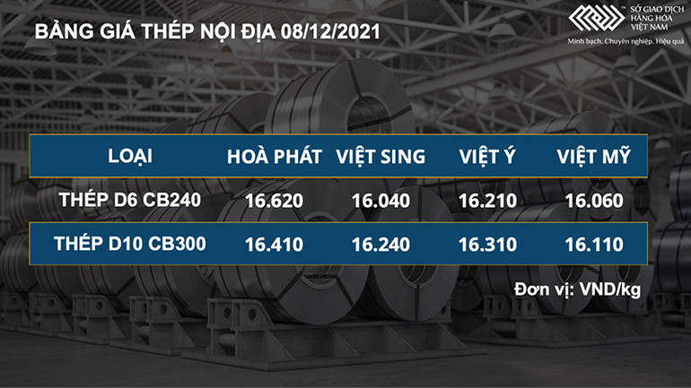 Bảng giá thép nội địa. Giá kim loại quý và kim loại cơ bản giữ vững sắc xanh -0