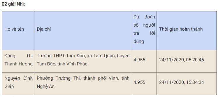 Bạn Lê Thị Thảo đoạt giải Nhất tuần 12 Cuộc thi trắc nghiệm “Chung tay vì an toàn giao thông” -0