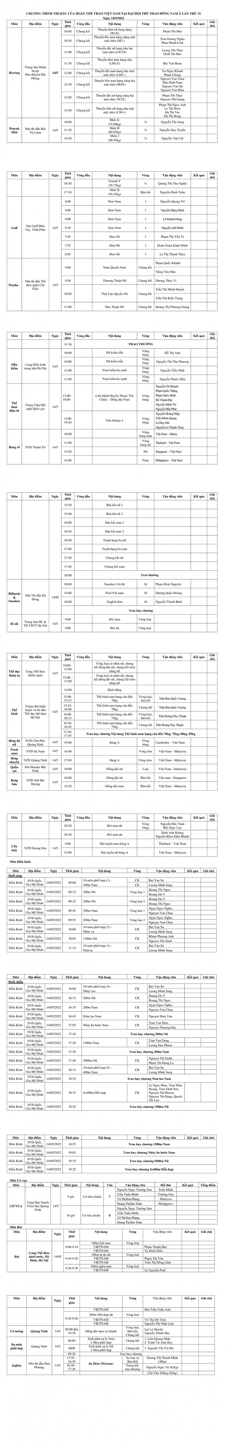 SEA Games 31 ngày 14/5: Điền kinh Việt Nam có Huy chương Vàng 1500m nữ -0
