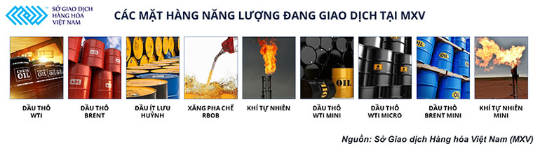 Bảng danh sách các mặt hàng năng lượng đang giao dịch tại MXV. MXV triển khai giao dịch hợp đồng năng lượng mini và micro -0