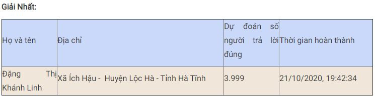 Bạn Đặng Thị Khánh Linh đoạt giải Nhất tuần bảy thi trắc nghiệm “Chung tay vì an toàn giao thông” -0